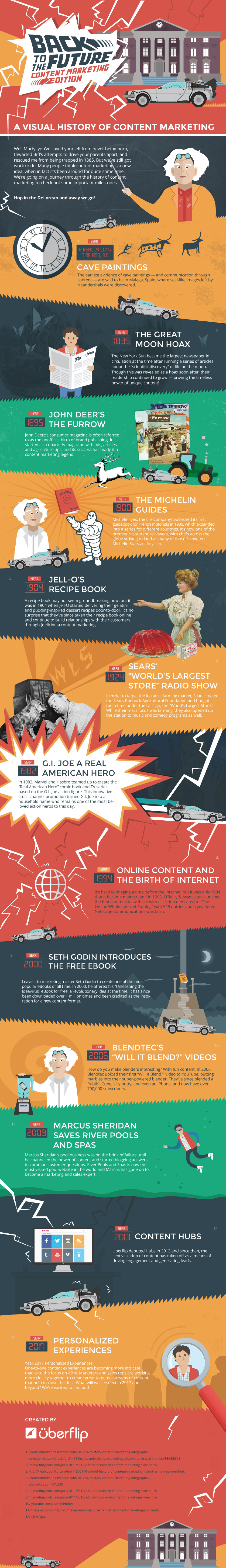 History of Content Marketing Infographic