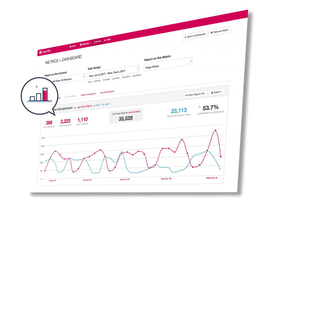 Metrics