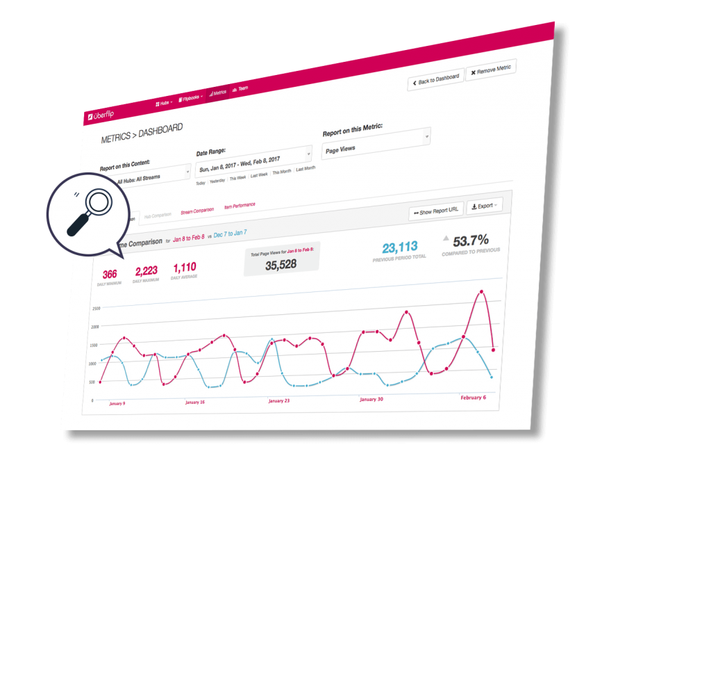 Marketing Metrics