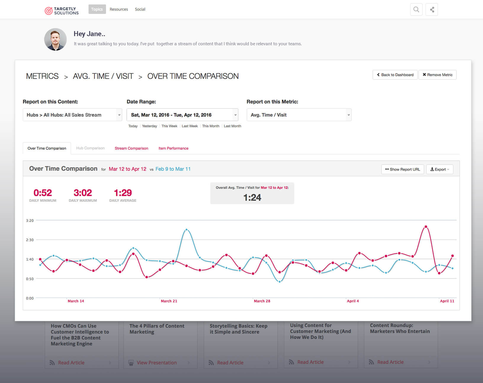 Sales Metrics