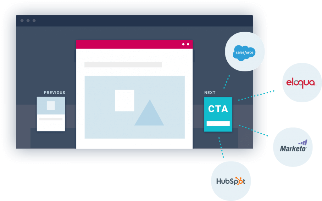 Include a CTA to Fuel Lead Generation Image