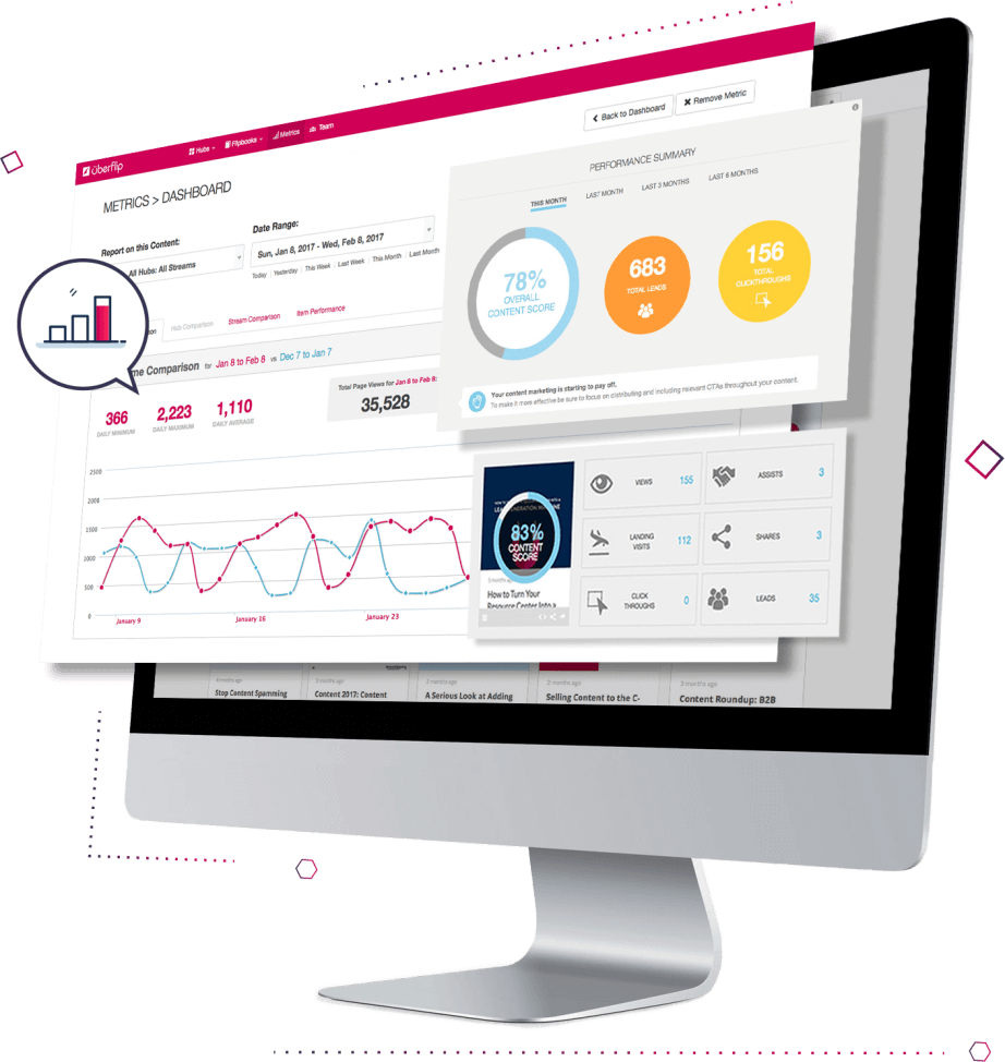 Use in-depth metrics to fuel your demand strategies Image
