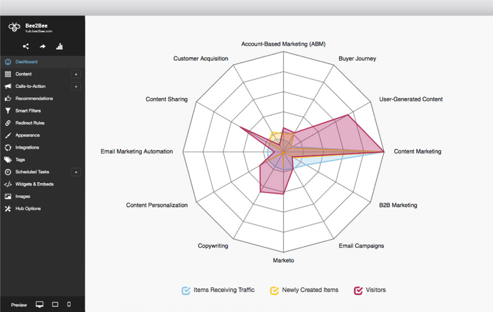 Understand your prospects on a deeper level Image