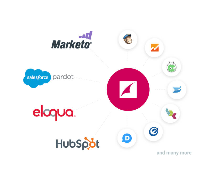 Align your tech stack Image