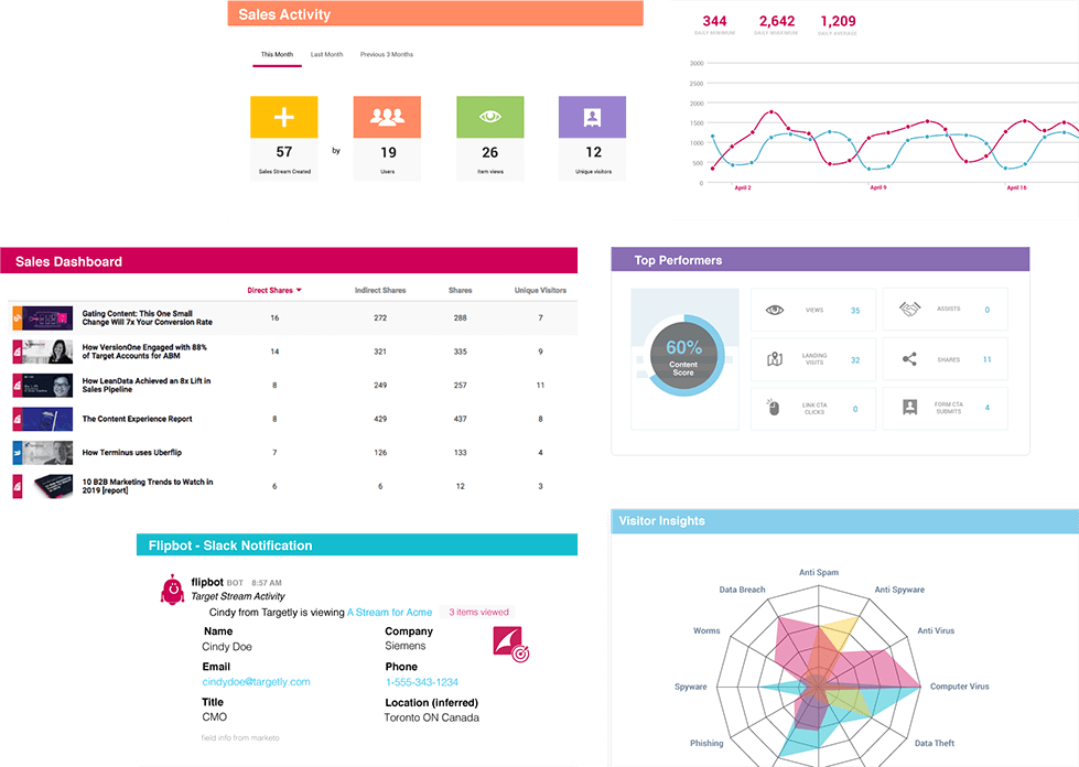Metrics Image