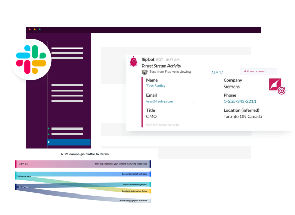 Uberflip analytics screens showing Flipbot metrics