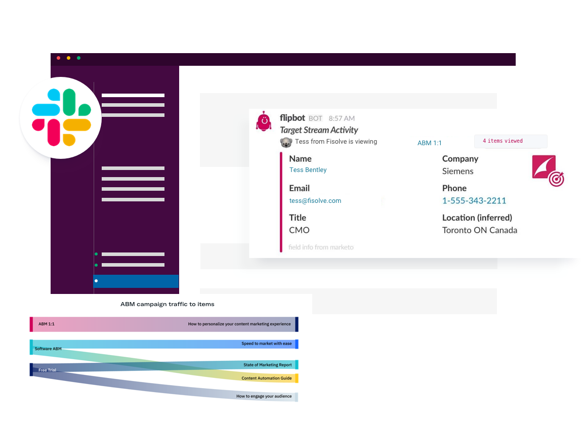 Uberflip analytics screens showing Flipbot metrics