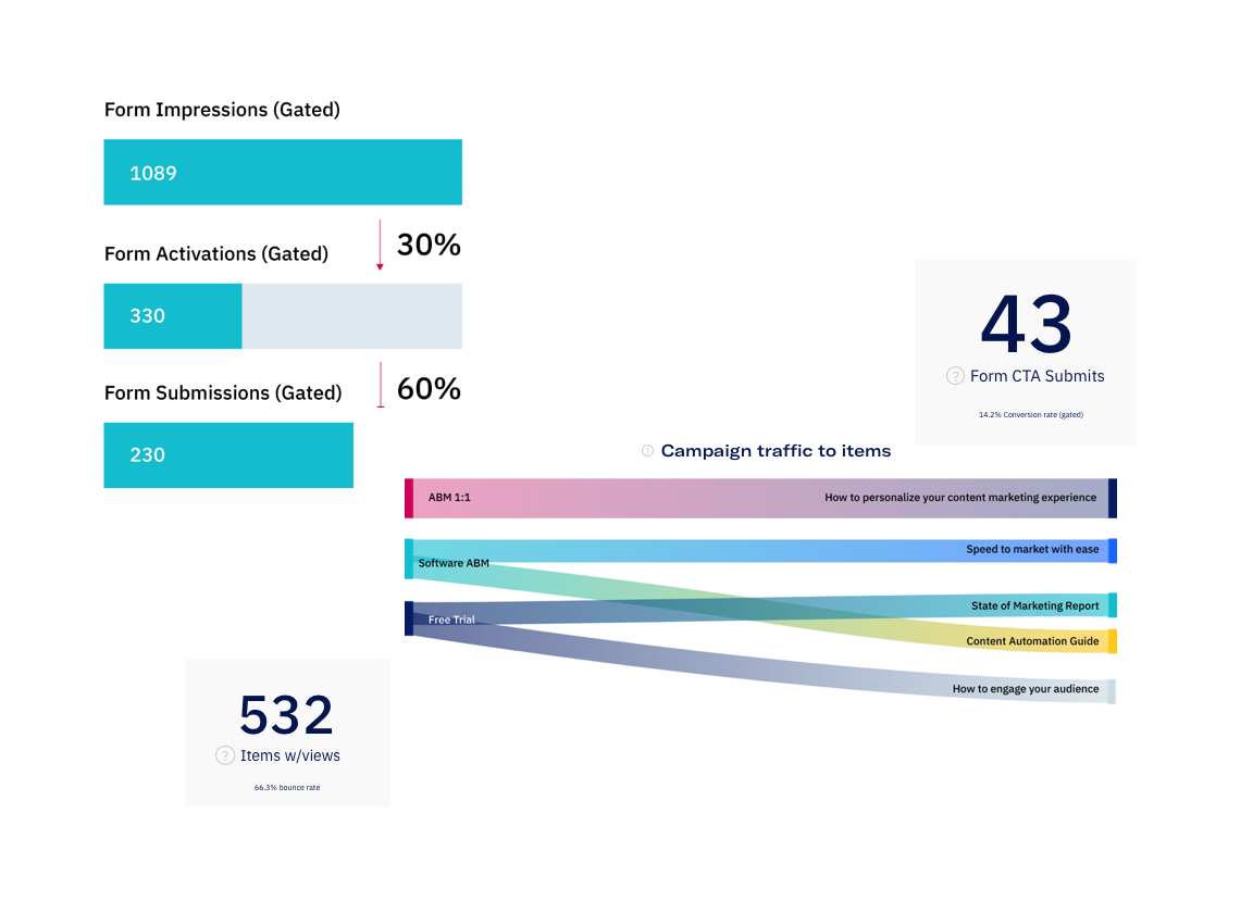 Uberflip analytics screens