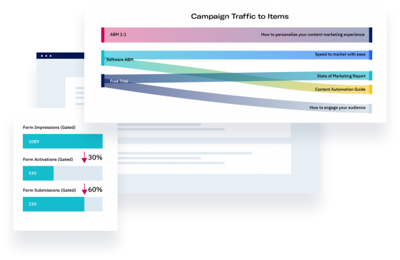 Uberflip Analytics screens showing campaign traffic to items and form impressions.