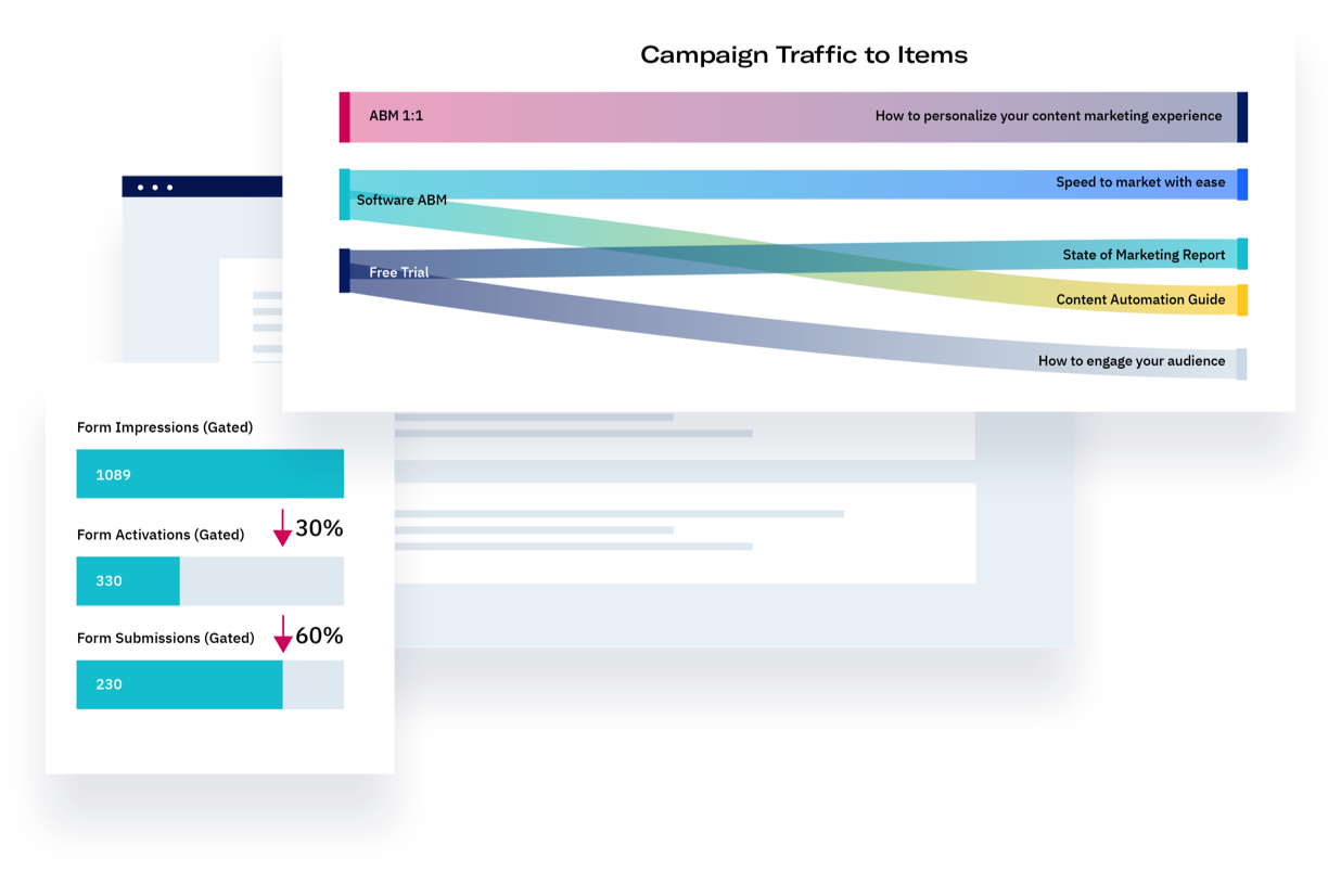 Uberflip Analytics screens showing campaign traffic to items and form impressions.