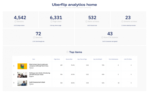 Uberflip analytics home dashboard