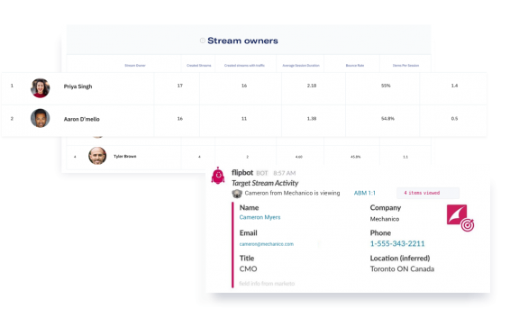 Uberflip Analytics screens showing Stream owners.
