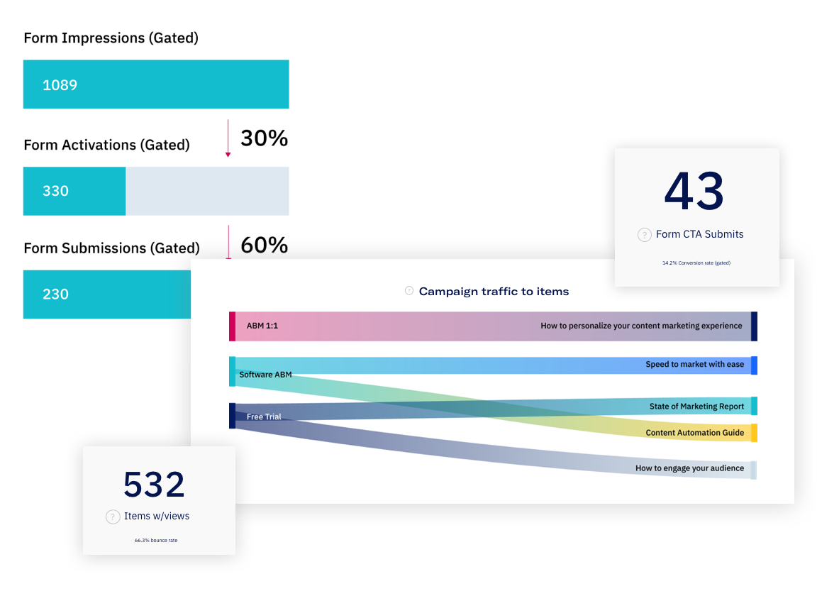 Uberflip Analytics screens