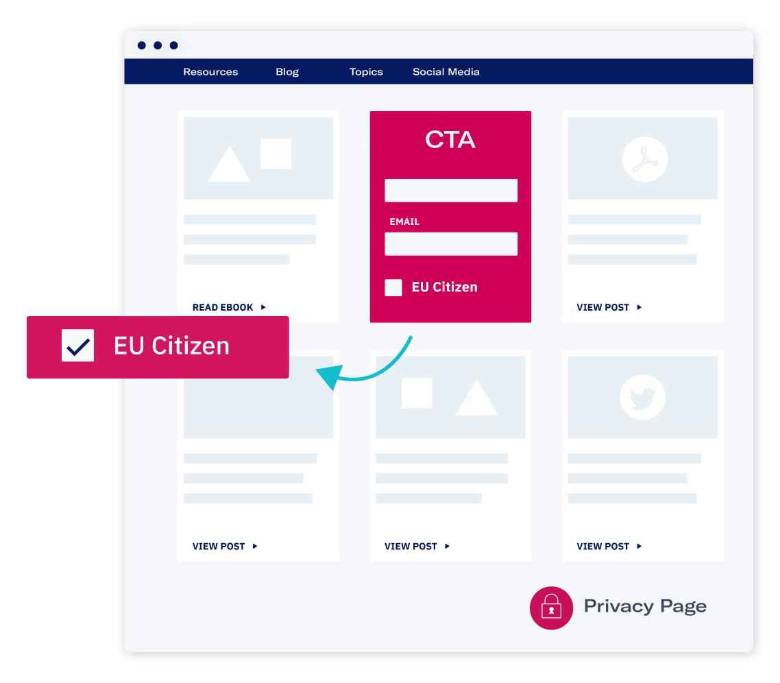Marketing Stream with a CTA highlighted and a checkbox with EU Citizen checked