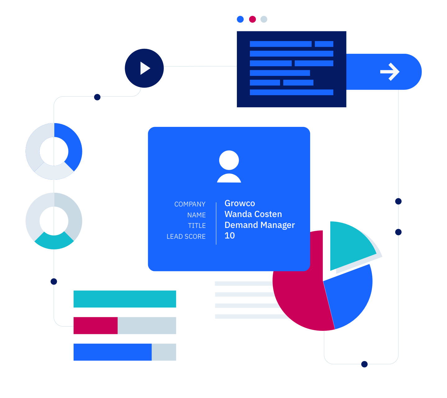 Customer enrichment data