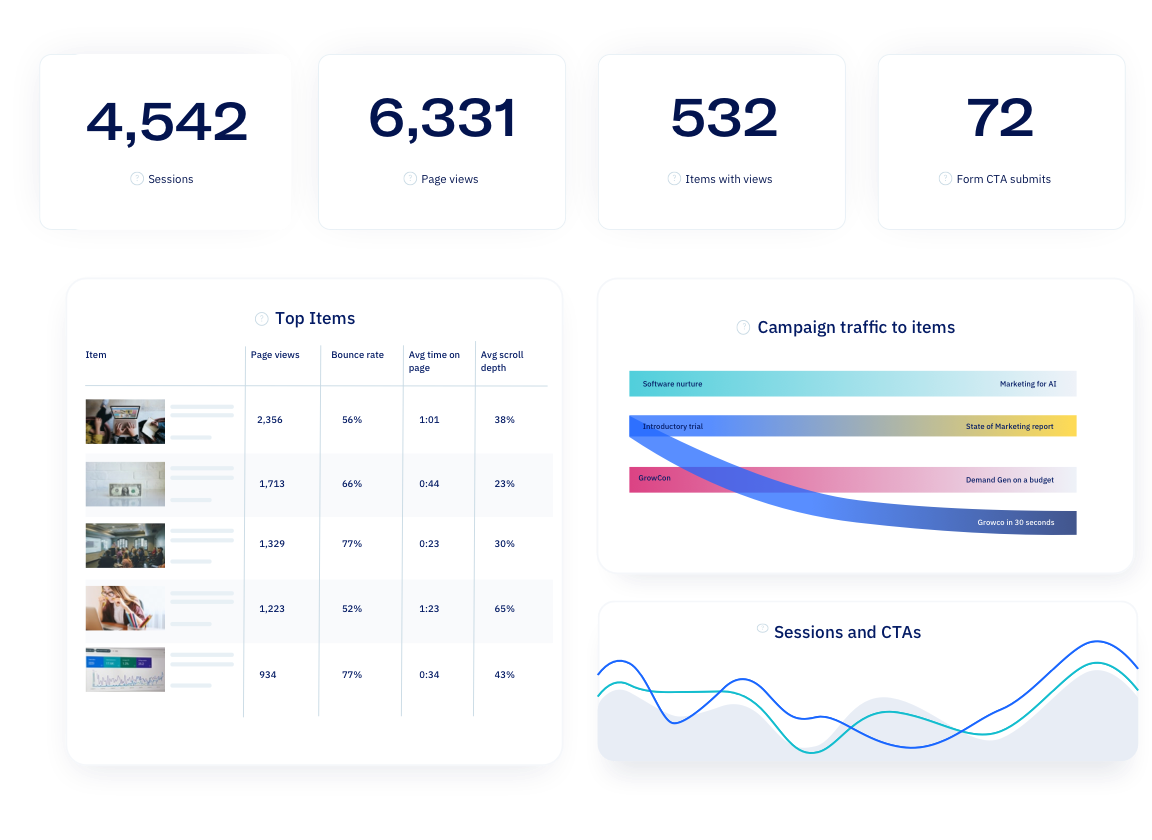 Uberflip Analytics Dashboard