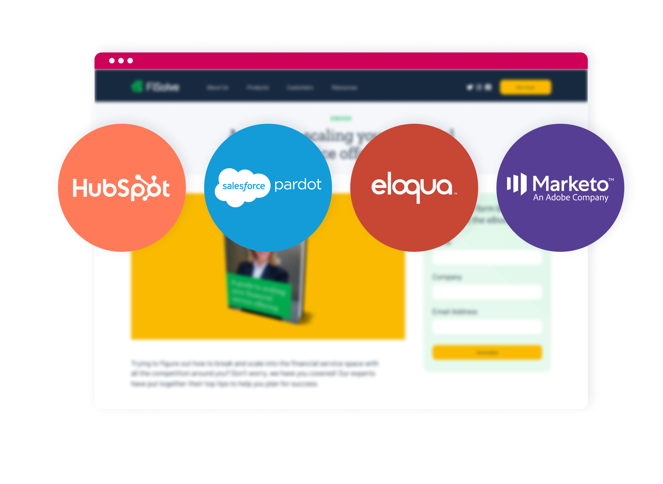 Marketo, Eloqua, Pardot, and Hubspot integrations for for inbound marketing content