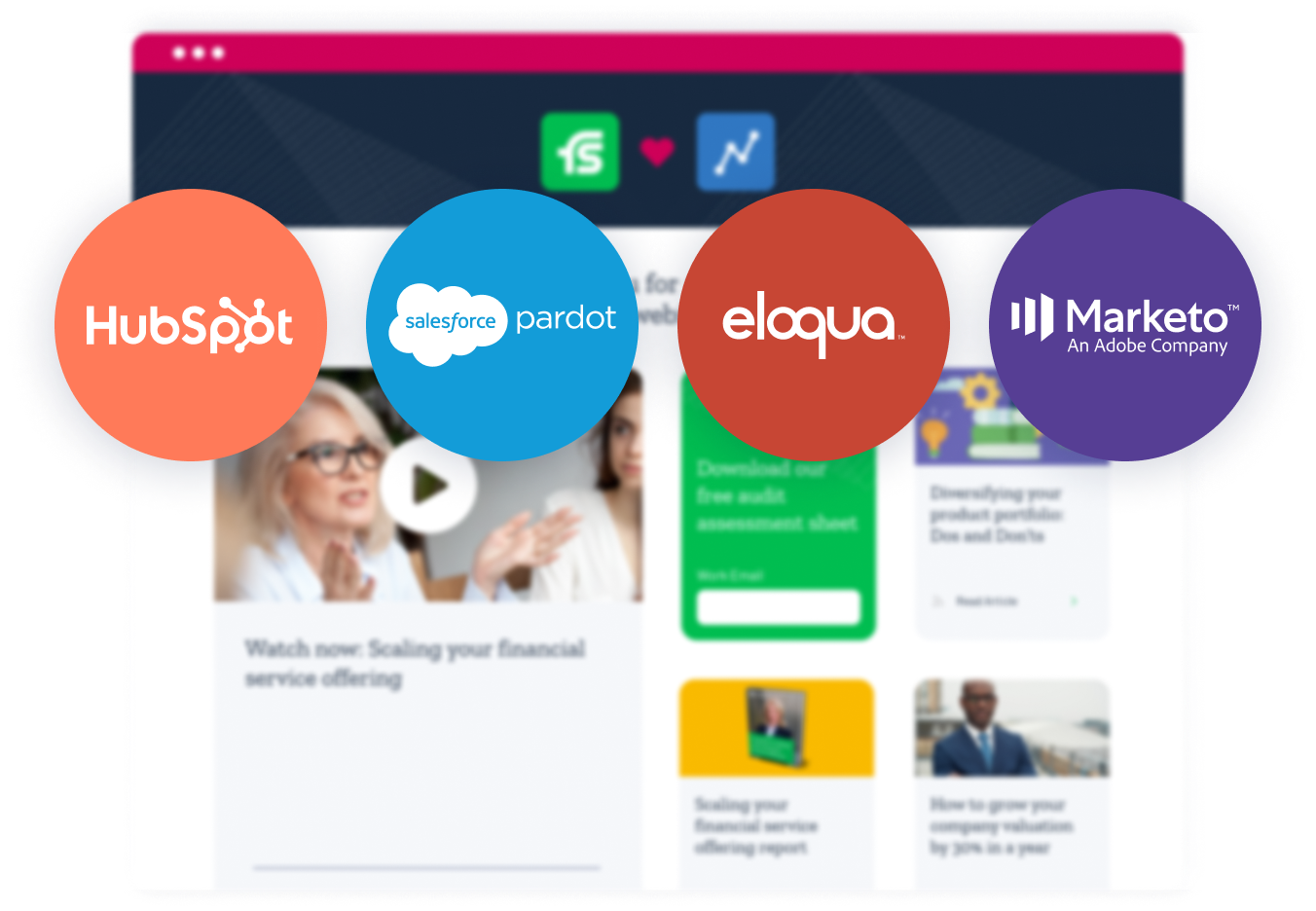 Uberflip Content Experience Platform marketing automation platform (MAP) integrations with Eloqua, Marketo, Pardot, and HubSpot